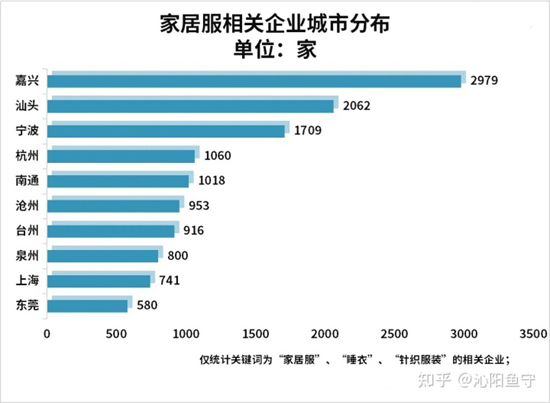 2022中国家居服市场现状研究分析