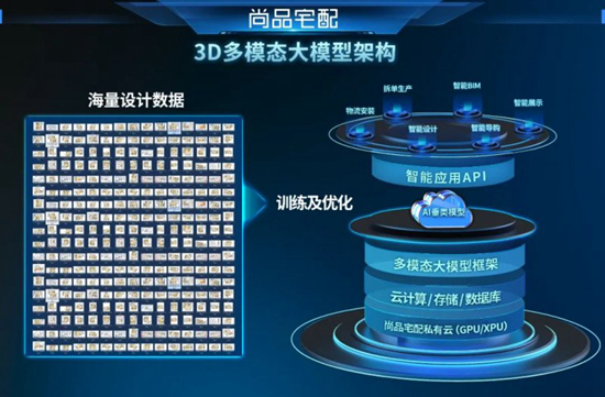 6·18年中大促临近 家居企业对整家赛道依旧攻势迅猛